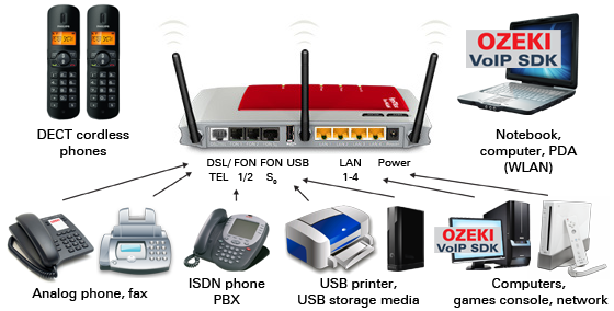 Connect Two Devices With Each Others