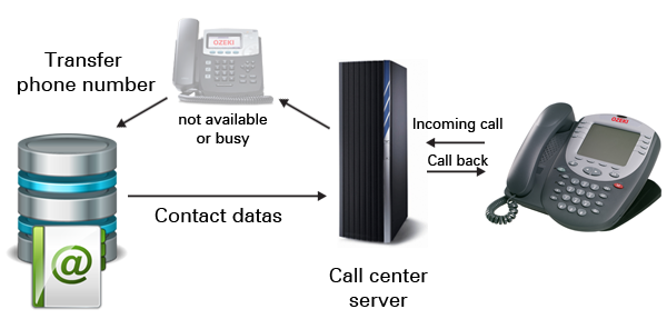 examples of voip technology