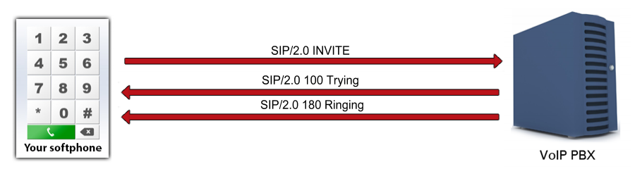 sip invite uml sequence diagram