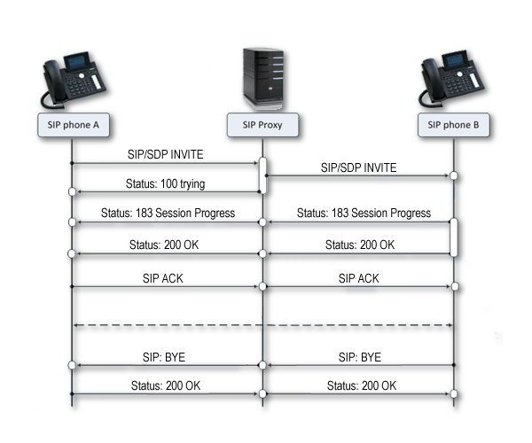 system architecture