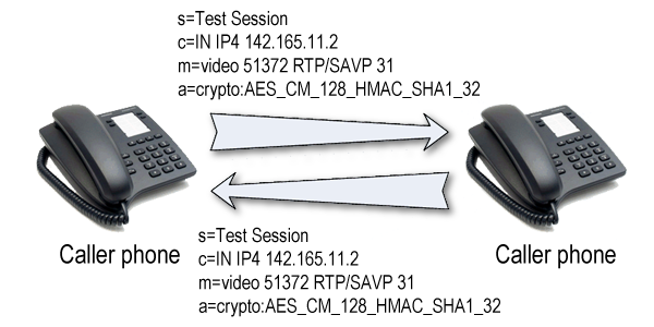 example sdp communication