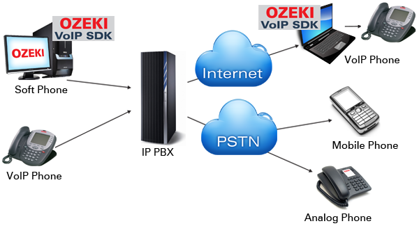 ip pbx