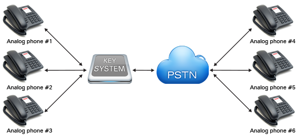 key telephone system