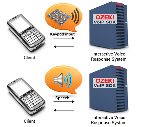 interactive voice response