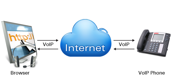 basic concept of webphone