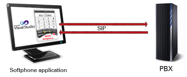 ozeki boip sip sdk provides you a support for programming your c# softphone