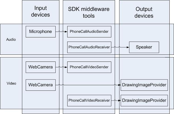 the structure you need to set when connecting the mediahanglers of ozeki voip sip dk