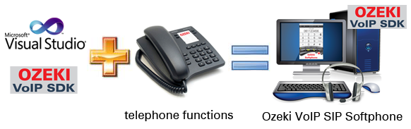 software softphone solution