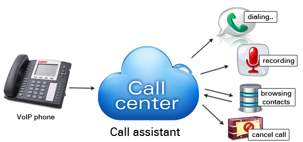 voip call assistant