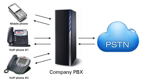 voip pbx systems