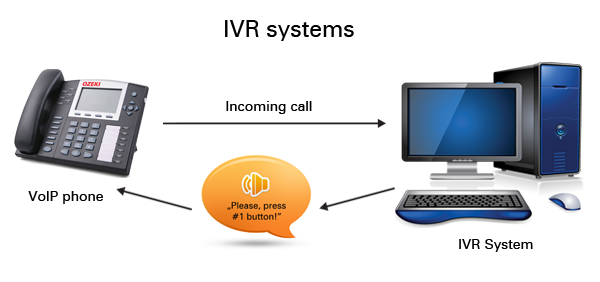 voip ivr system