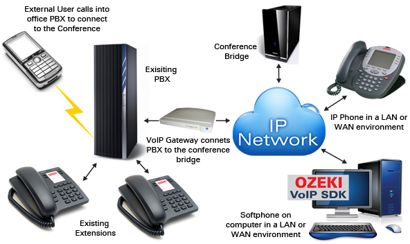 conferencing system