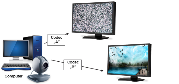 voip video performance