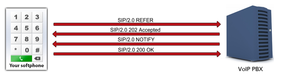 transferring an incoming call with blind transfer after the call has been accepted