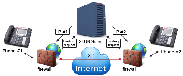 voip-sip encryption