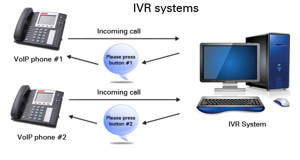 voip multichanel ivr