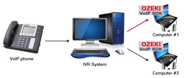 voip ivr human cooperation