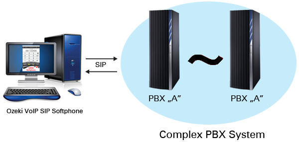 connecting two pbx systems