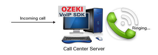 voip database handling