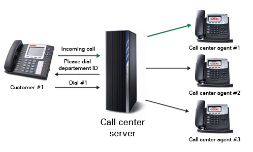 dtmf auto dialer