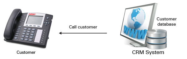 voip crm webphone