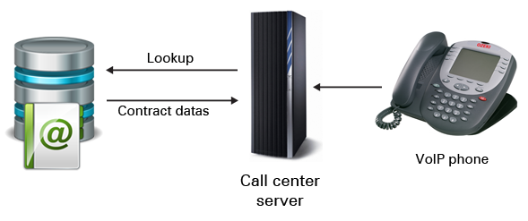 voip customer datasheet