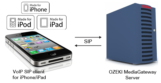 voip client for iphone or ipad