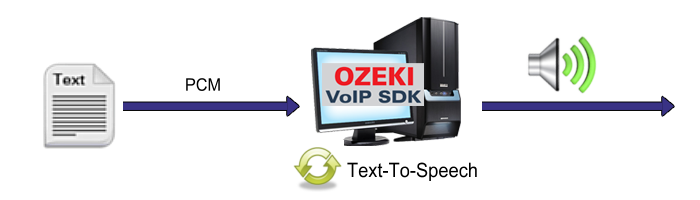 text to speech conversion