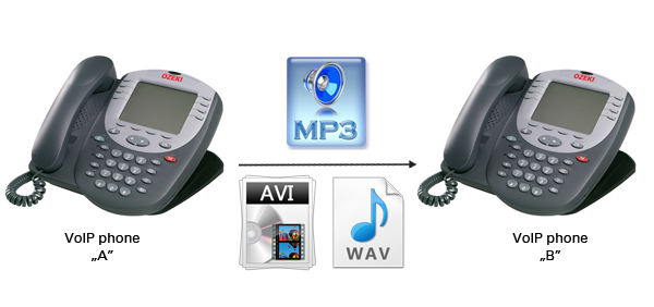 voip file formats