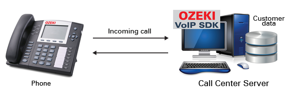 voip incoming call detection