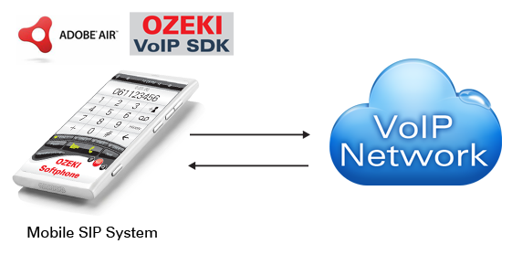 voip mobile devices